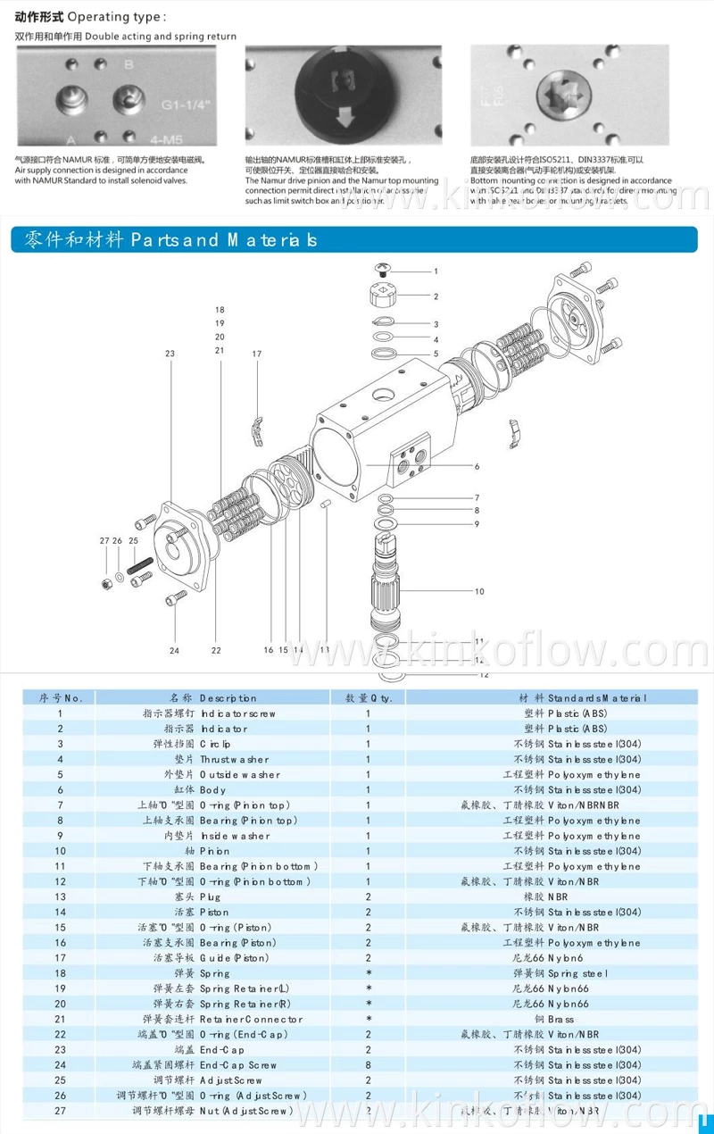 Actuador neumático RT063D de doble efecto de acero inoxidable SS